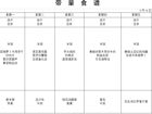 第5周幼儿食谱